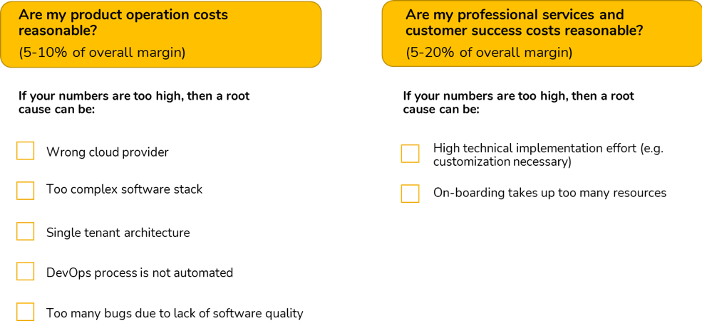 Problems in the cost structure