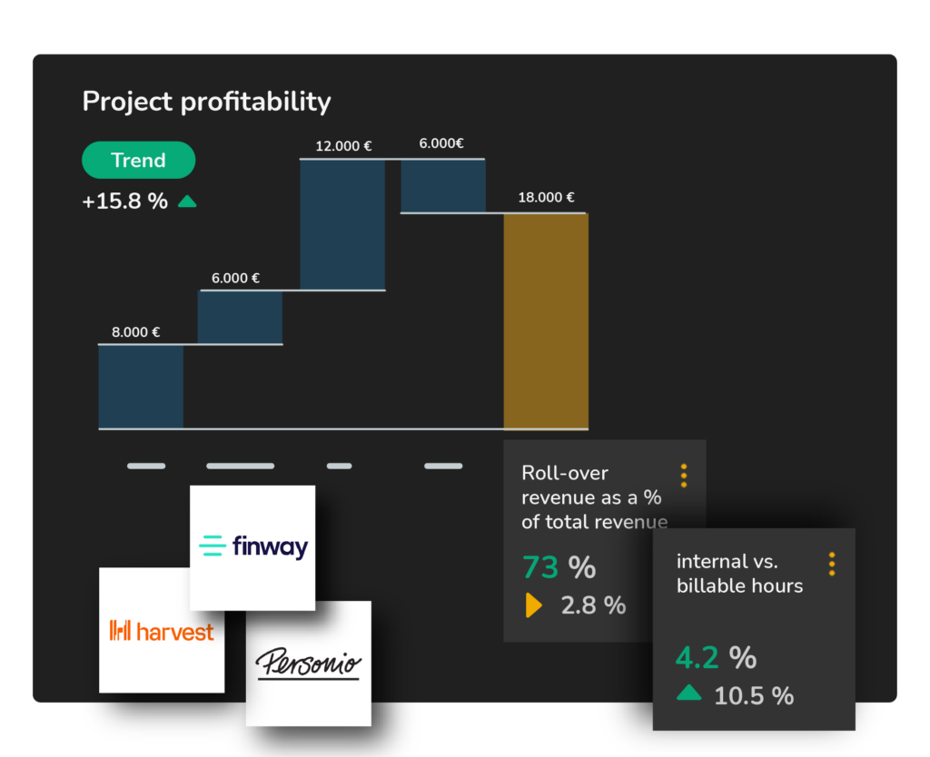 Professional Services