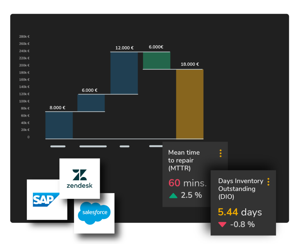 Discrete Manufacturing