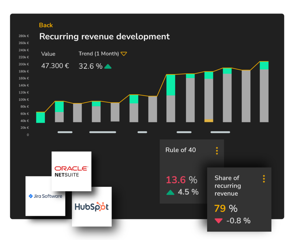 SaaS Industry Solution