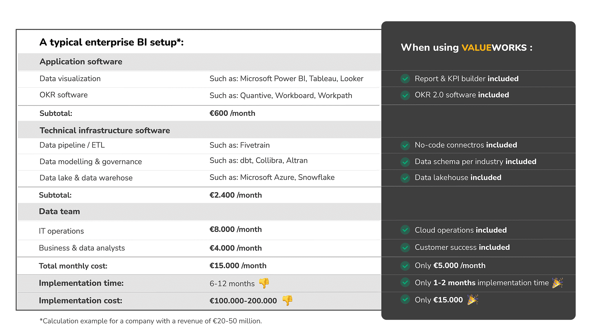 Business-Intelligence-Projekt-TCO-Vergleich