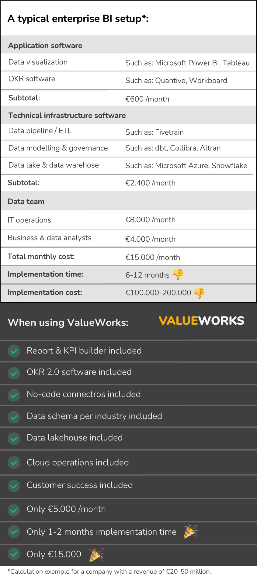 Business-Intelligence-Projekt-TCO-Vergleich
