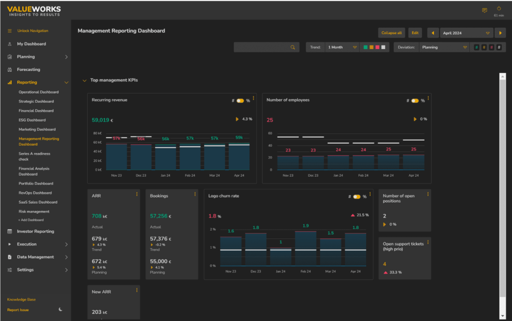 ValueWorks self service Dashboard for the Management