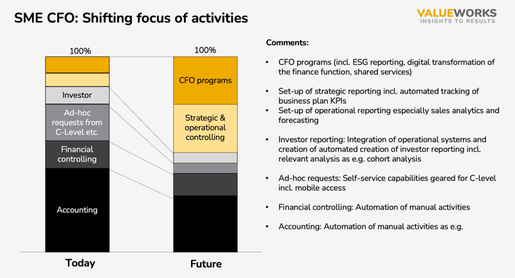 Shifting focus of activities