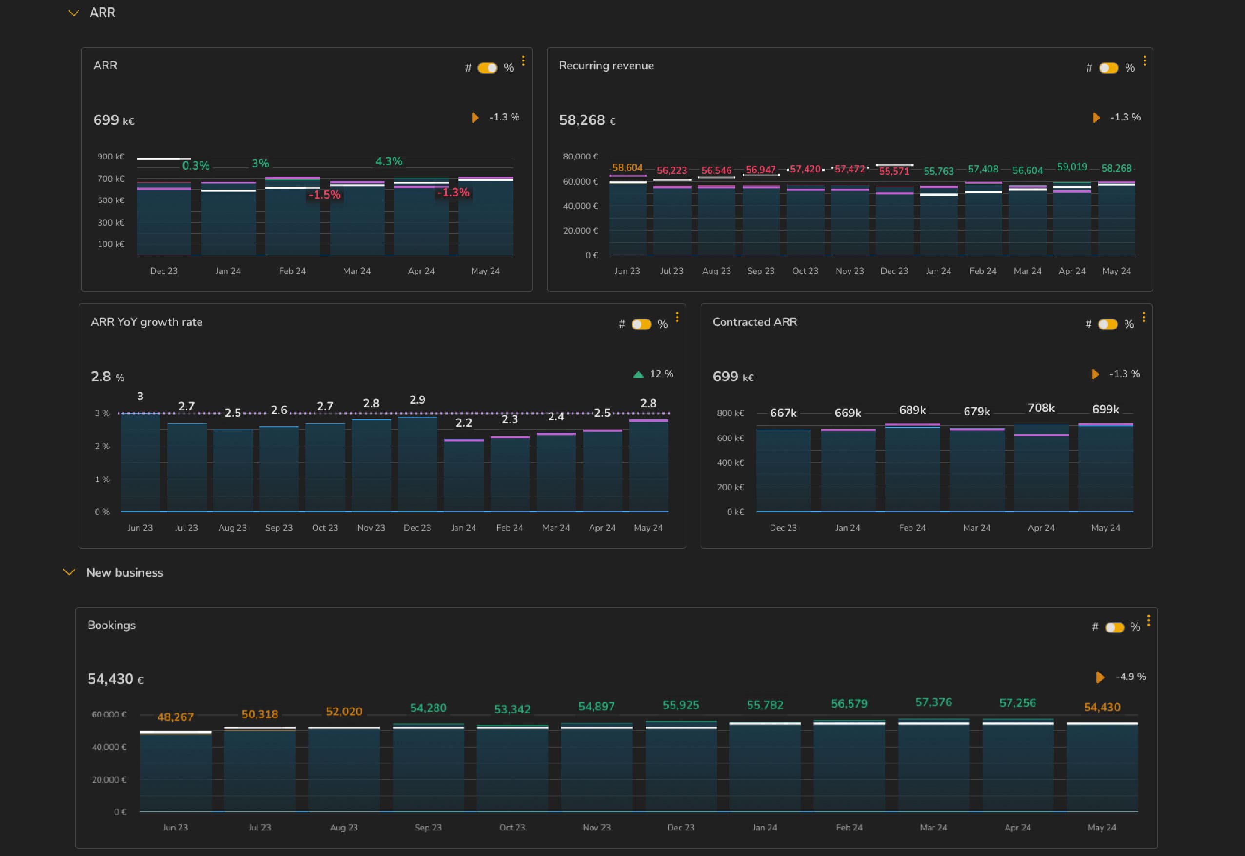 Sales Dashboard