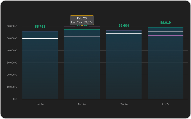 Monthly Recurring Revenue Visualization in ValueWorks
