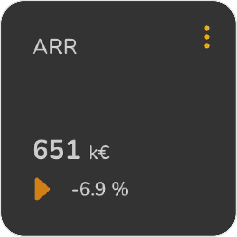 Annual Recurring Revenue Visualization in ValueWorks