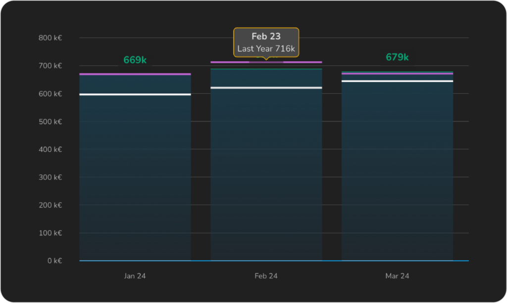 Annual Recurring Revenue Visualization in ValueWorks