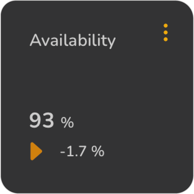 Availability Visualization in ValueWorks