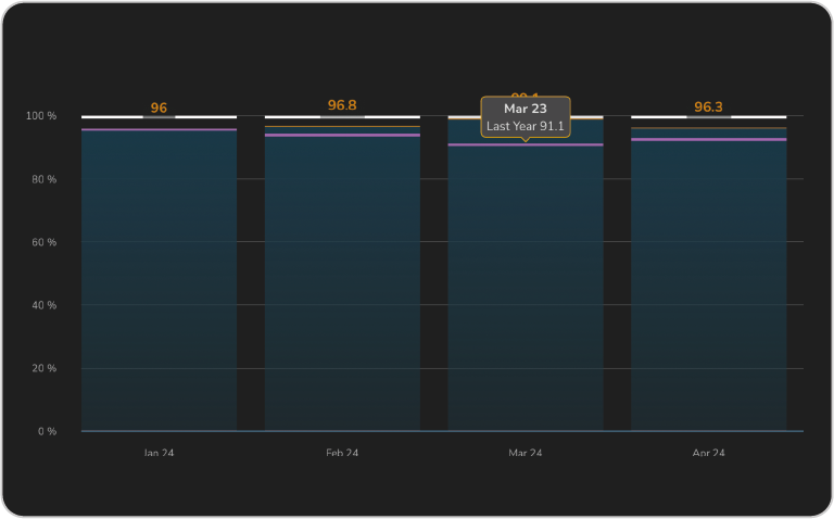 Availability Visualization in ValueWorks