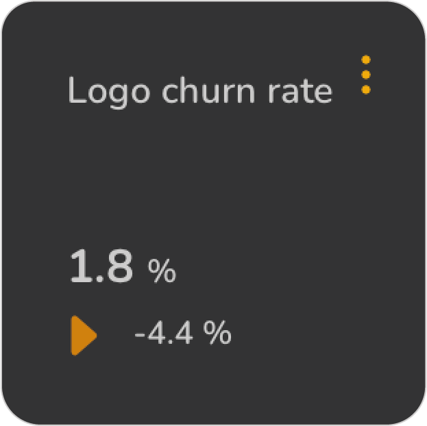 Logo Churn Rate