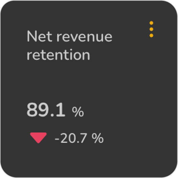 Net revenue retention Visualization in ValueWorks