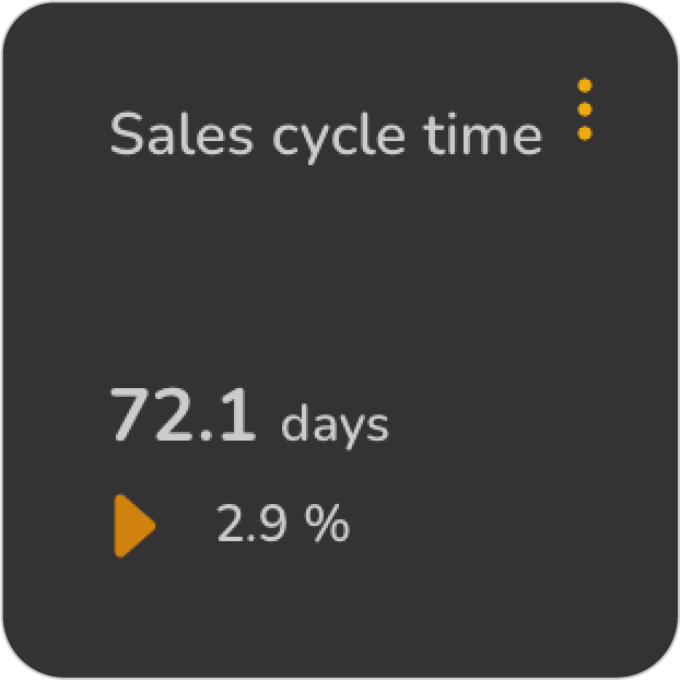 Sales Cycle Time