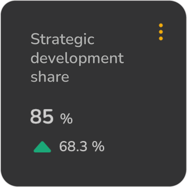 Strategic Development share Visualization in ValueWorks
