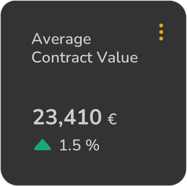 Average Contract Value