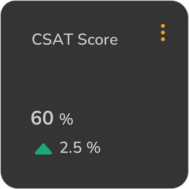 CSAT Score