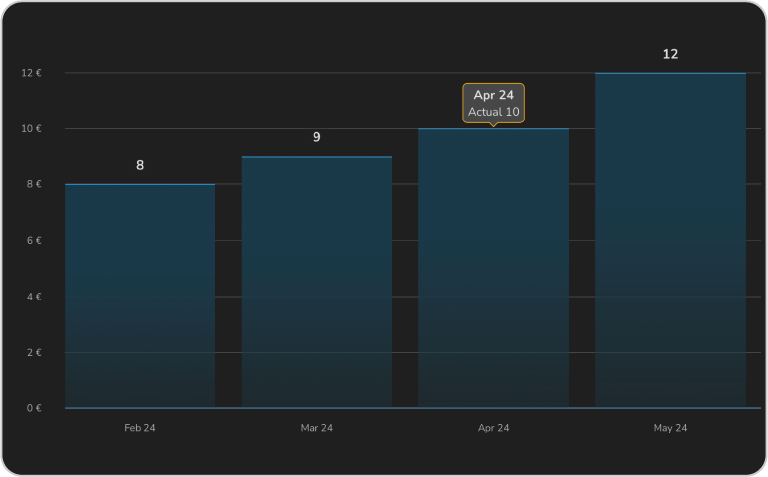 ROI for Consulting Assets
