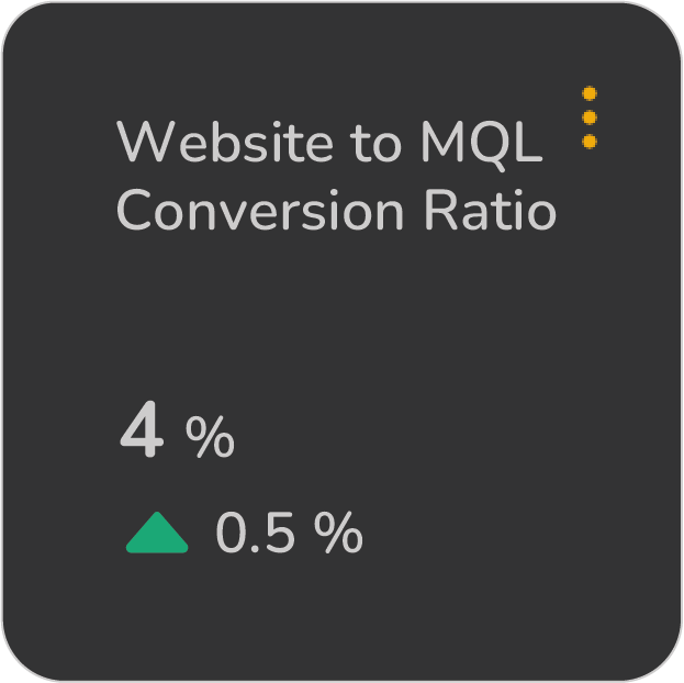 Website to MQL Conversion Ratio