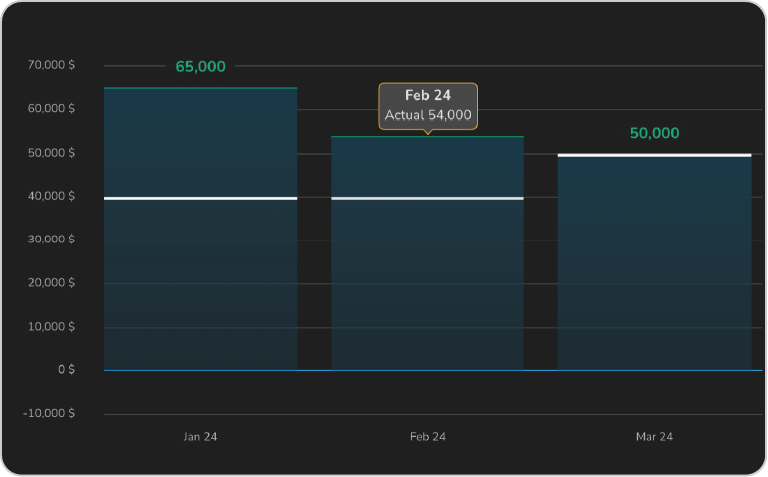 Average Contract Value