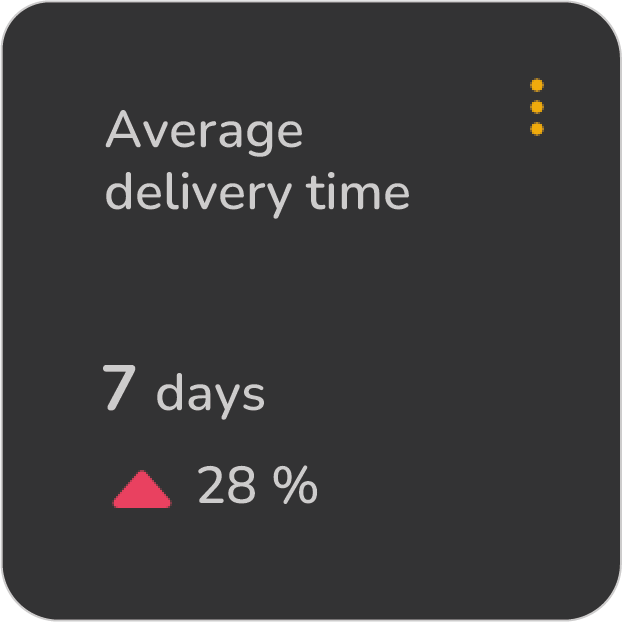 Average Delivery Time