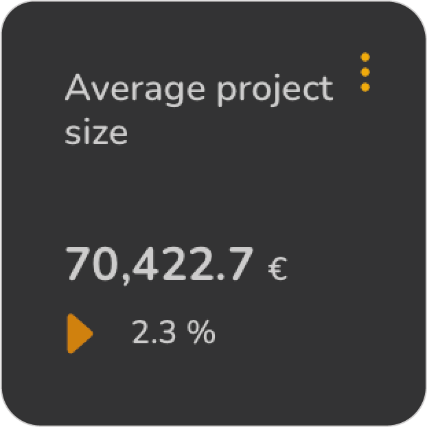 Average Project Size