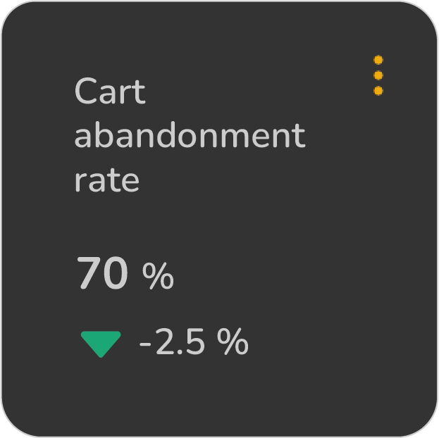 Cart Abandonment Rate