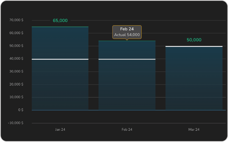 Customer Lifetime Value