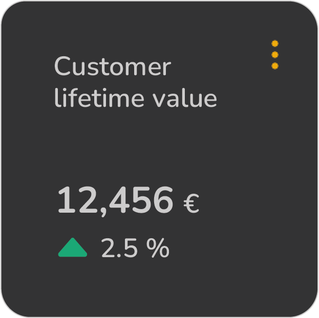 Customer Lifetime Value