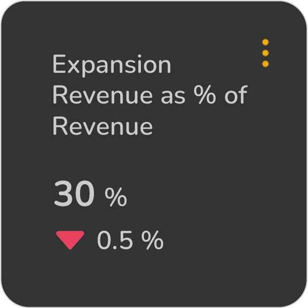 Expansion revenue as % of revenue