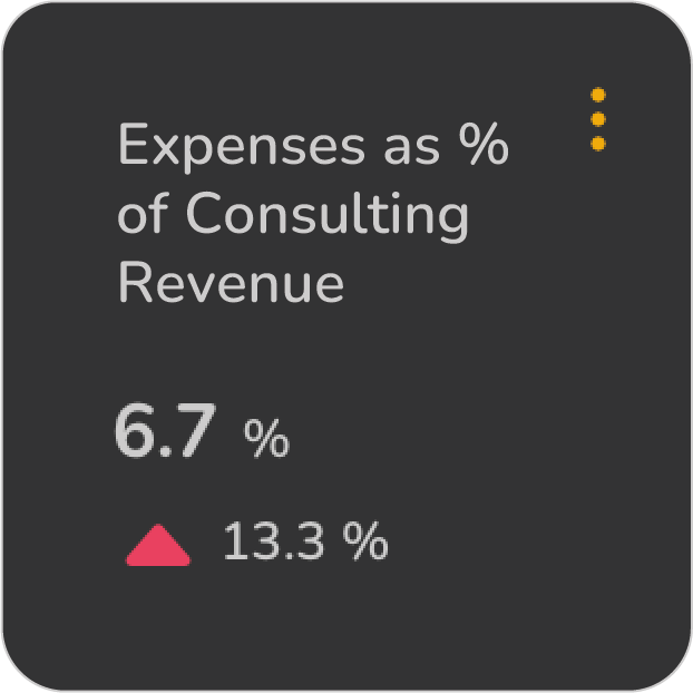 Expenses as % of Consulting Revenue Data card