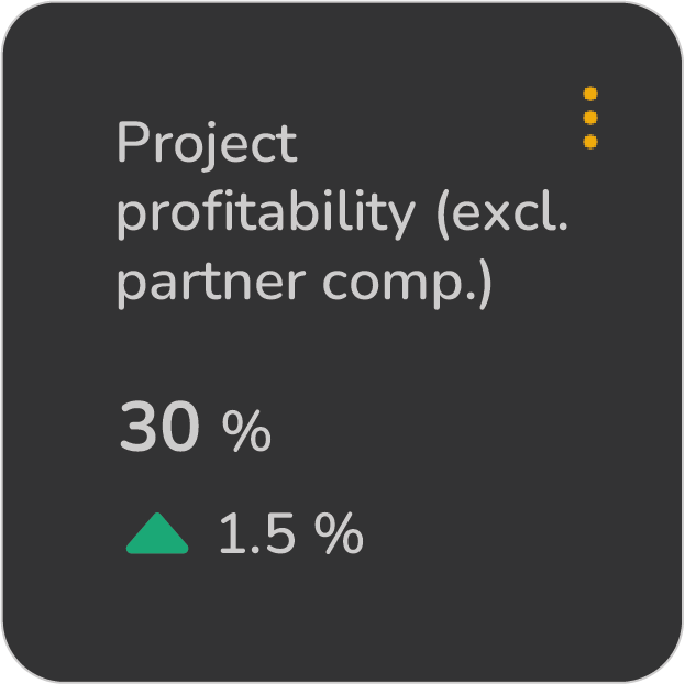 Project Profitability excl. partner comp.