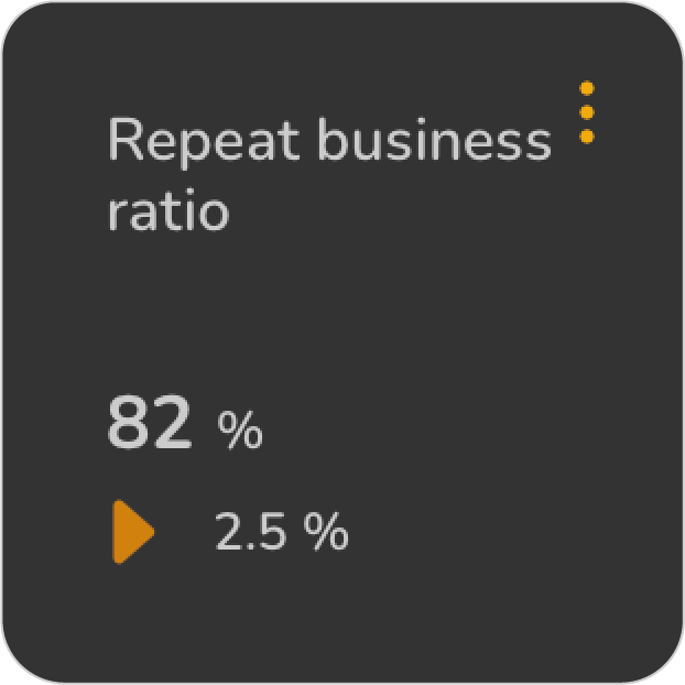 Repeat Business Ratio visualization in ValueWorks
