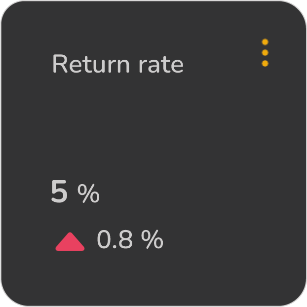 Return Rate